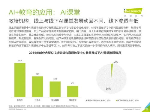 AI技術(shù)驅(qū)動下的中國在線教育行業(yè) 基于艾瑞咨詢研究報告的深度分析