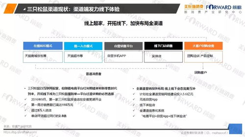 2018食品行業(yè)新零售發(fā)展研究報告 網(wǎng)絡(luò)技術(shù)趨勢與商業(yè)咨詢洞察